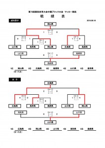 【記録】2015H27 サッカー中ブロ　最終結果_ページ_2